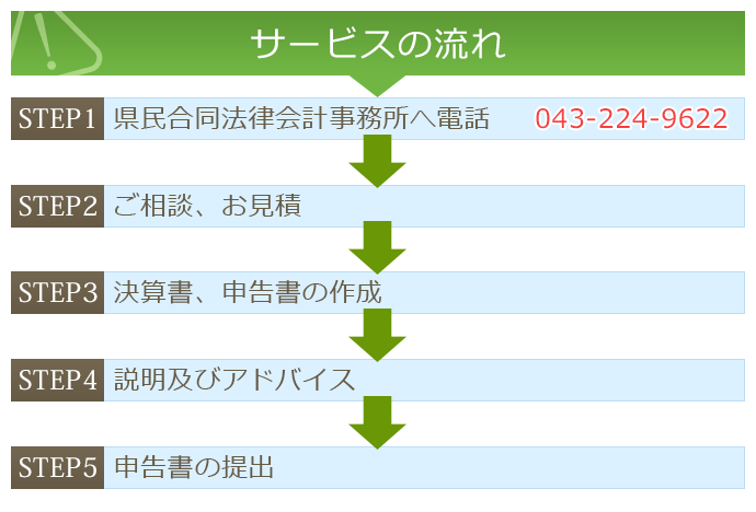 サービスの流れ