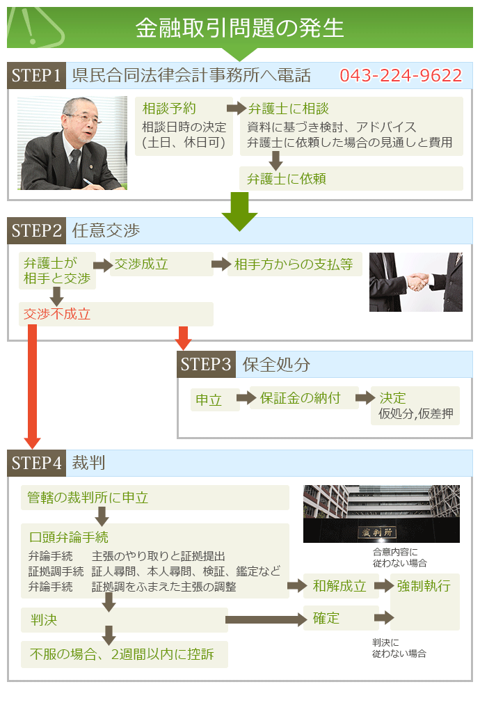 解決までの流れ