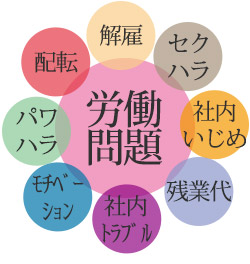 労働問題とは