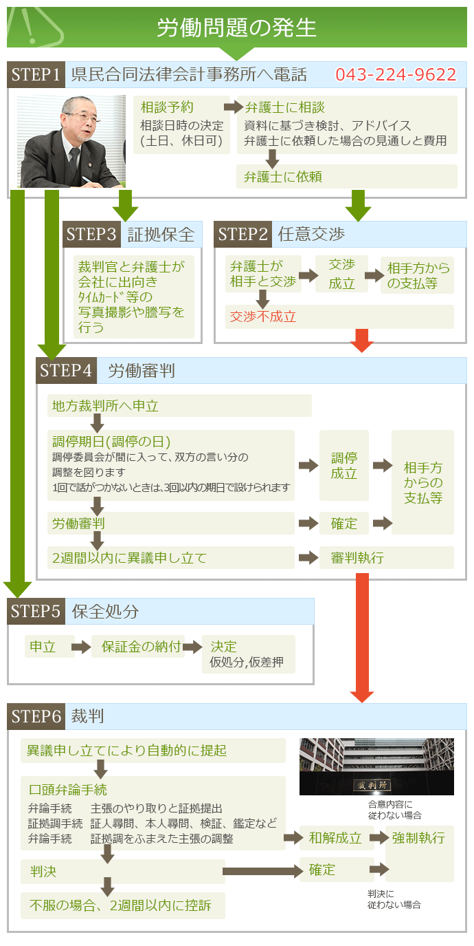 解決までの流れ